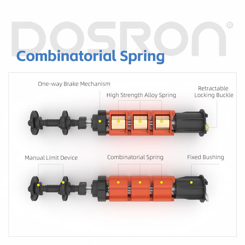 Company Overview | Dosron
