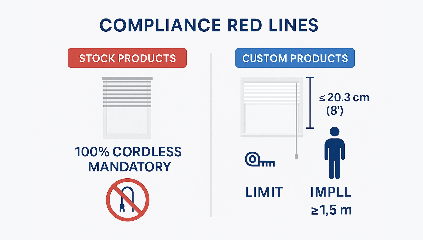 Compliance Red Lines