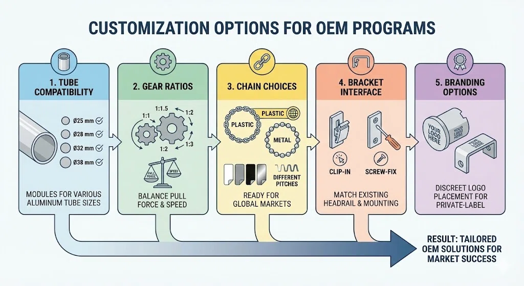 Cusomization-Options-For-OEM-Programs Cusomization-Options-For-OEM-Programs