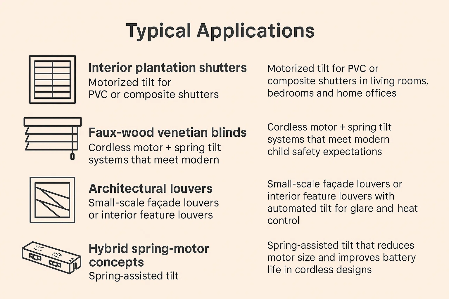 Diagram of compatible motorized louver accessories and spring interfaces