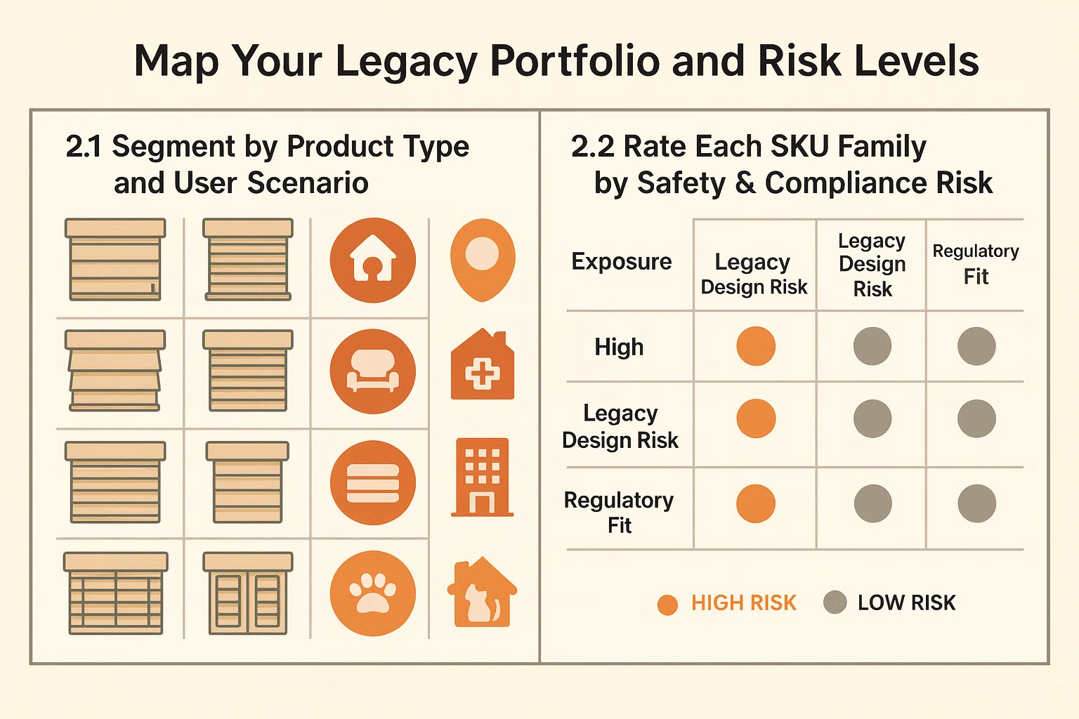 Map Your Legacy Portfolio and Risk Levels