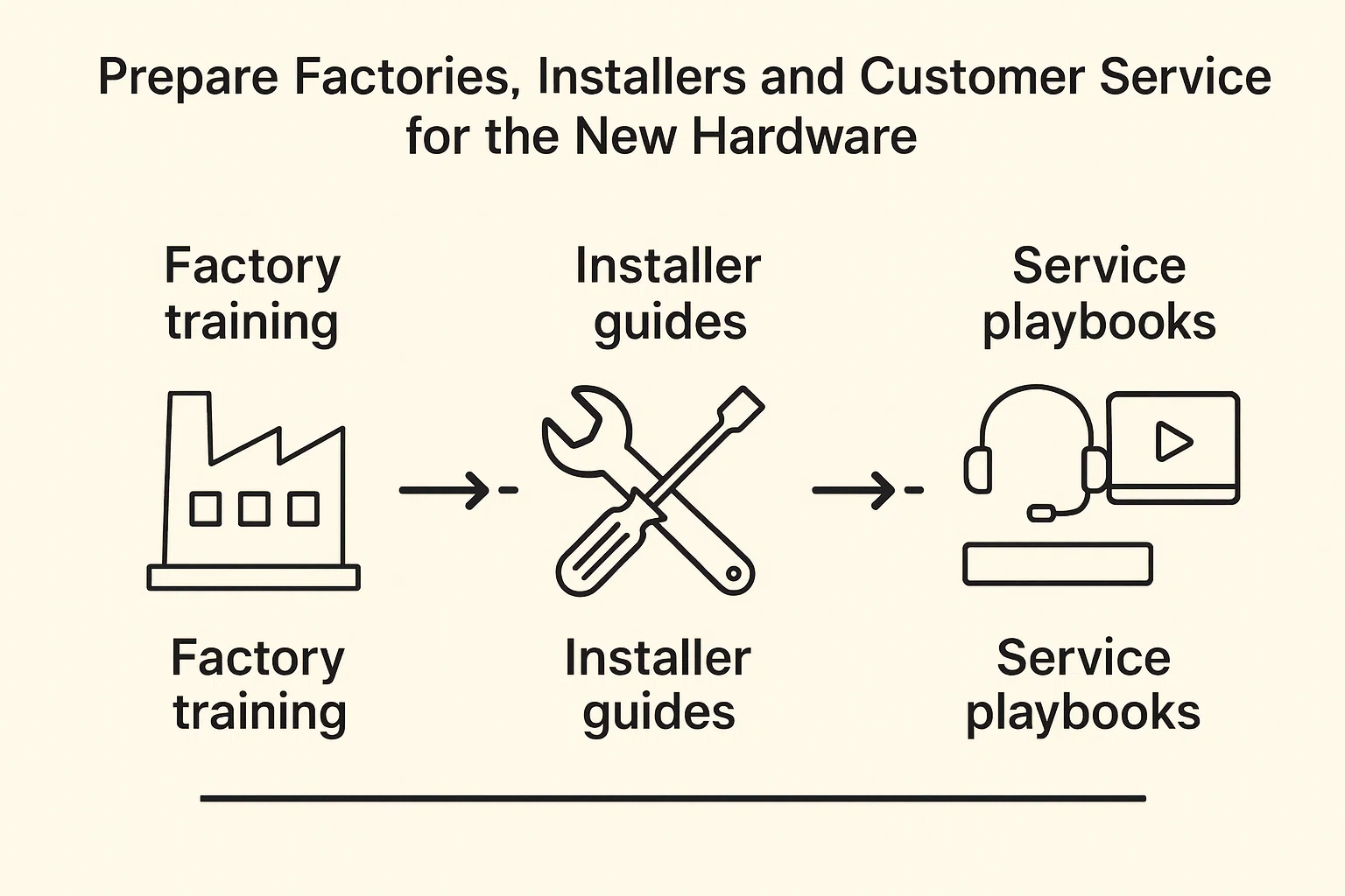 Prepare Installtion cordless