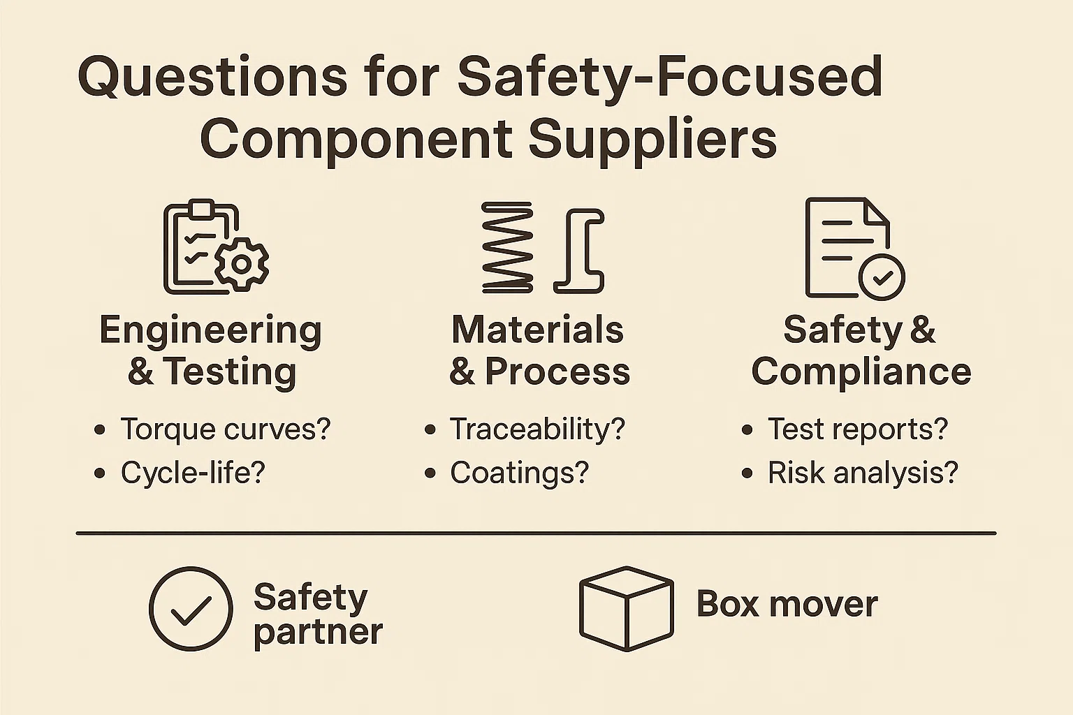 Safety Componets Suppliers Cordless
