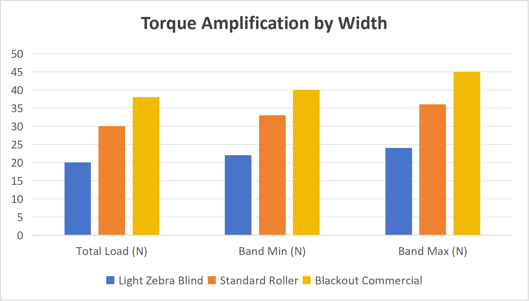 How Modular Spring Mechanisms Adapt to Regional Compliance, Climate, and Load Variations in Global Window Covering Markets | Dosron