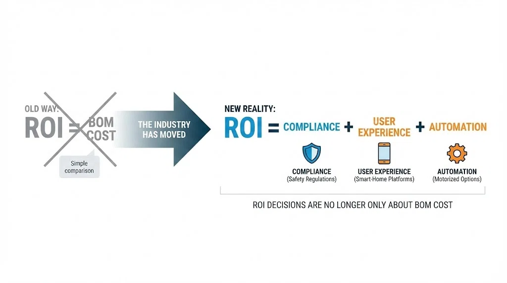 Why ROI Decisions Are No Longer Only About BOM Cost