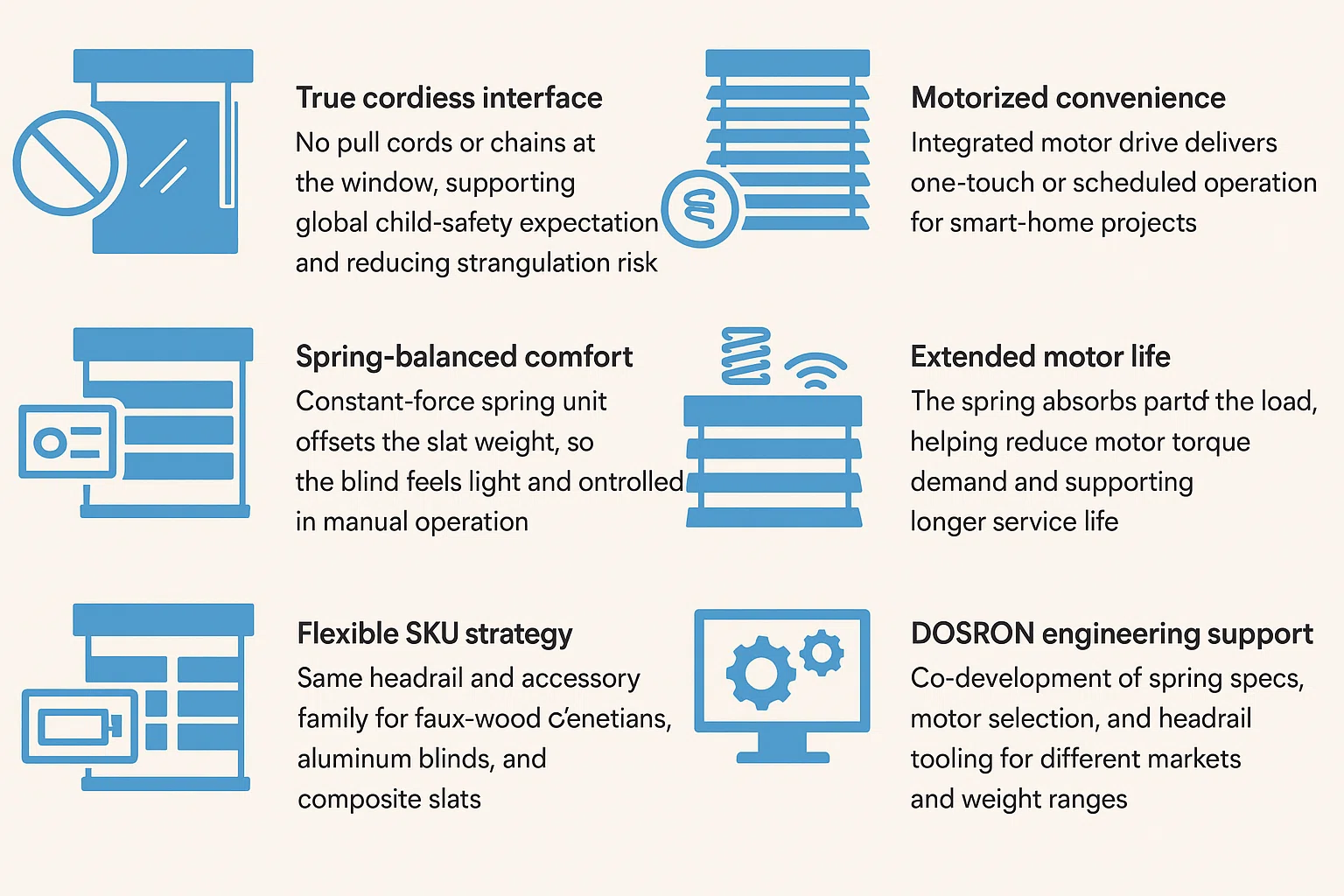 Why-Venetian-Blind-Brands-Choose-DOSRONs-Hybrid-Platform Why-Venetian-Blind-Brands-Choose-DOSRONs-Hybrid-Platform